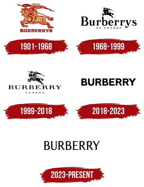 burberry symbol|why is Burberry logo tb.